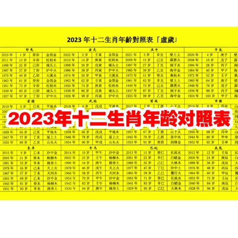 生肖年齡配對|十二生肖年份年齡表 生肖年齡表完整版 (2025)